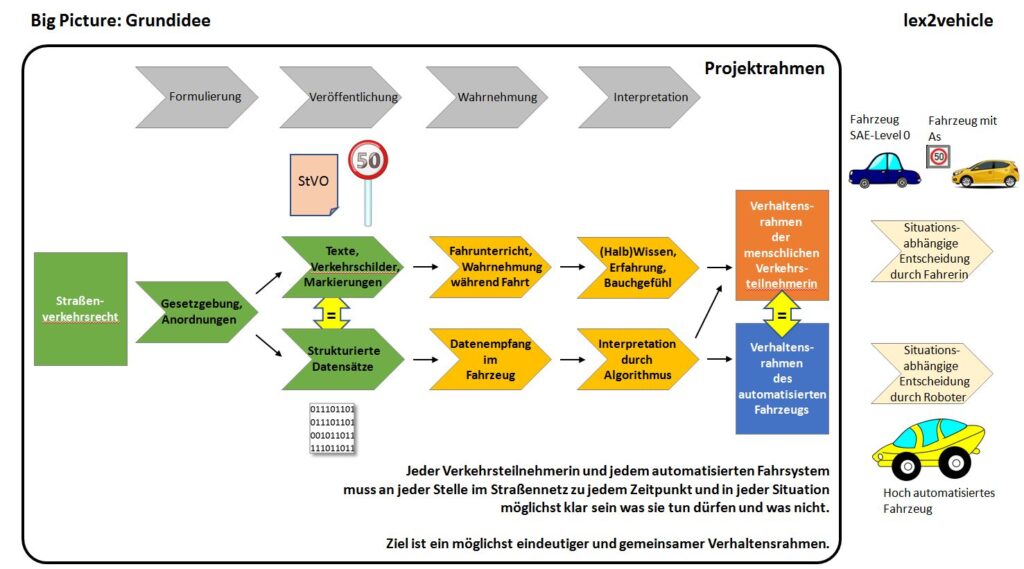 Unser "big picture"